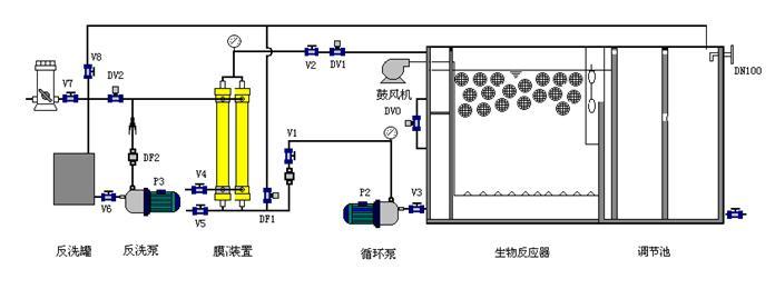 通过生物反应器内的水位控制提升泵的启闭.