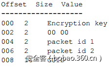 【安全報告】XShellGhost事件技術回顧報告