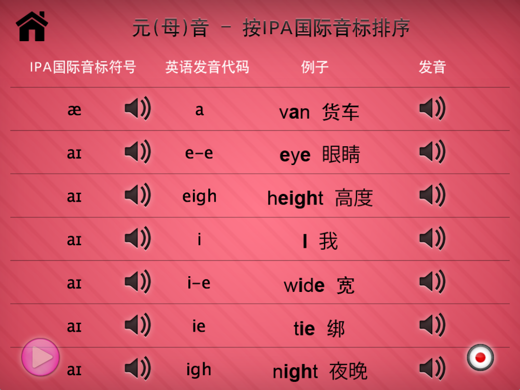英语音标发音表_如何学好英语发音
