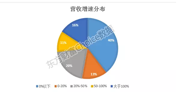 都说地产不行了，真的假?