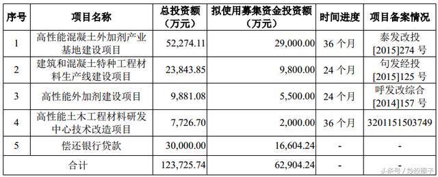 混凝土外加劑廠家排行榜前十名 結(jié)構(gòu)電力行業(yè)施工 第5張