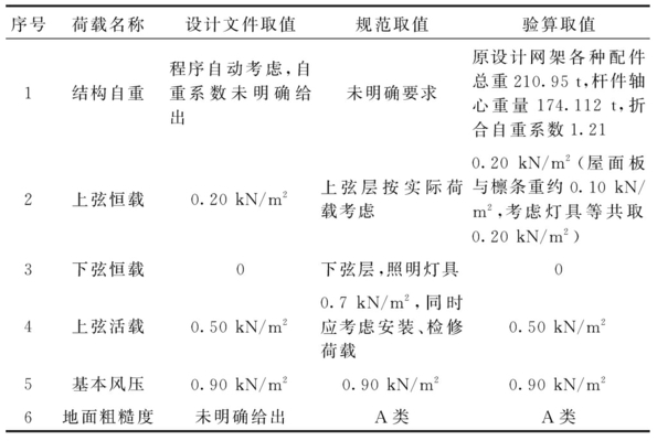 干煤棚网架钢结构(干煤棚网架钢结构的施工方法) 结构污水处理池施工 第2张 干煤棚网架钢结构(干煤棚网架钢结构的施工方法) 结构污水处理池施工 第2张