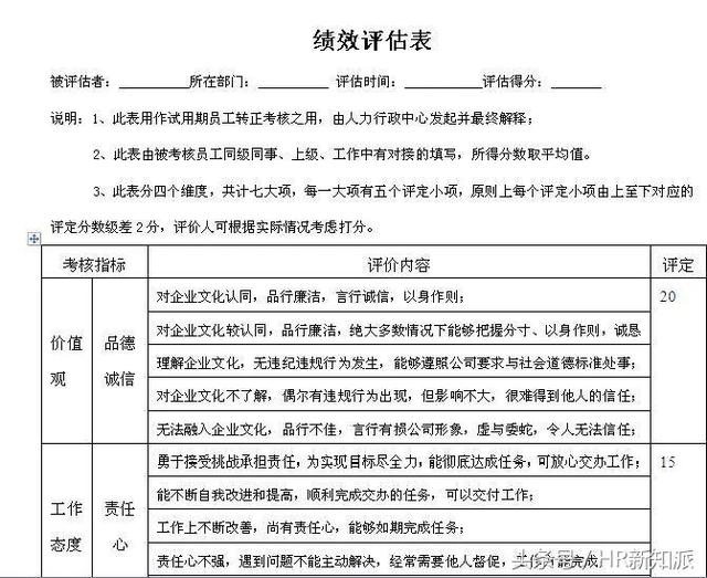 如何做好年度优秀员工的评选工作?