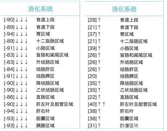 如何看身体炎症指标 t01198ba0c24260055e.jpg