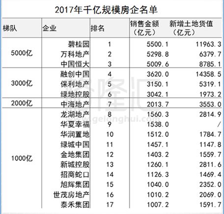 抄底系列之:新城发展控股(1030.HK)一个月上涨60%的逻辑，变没变