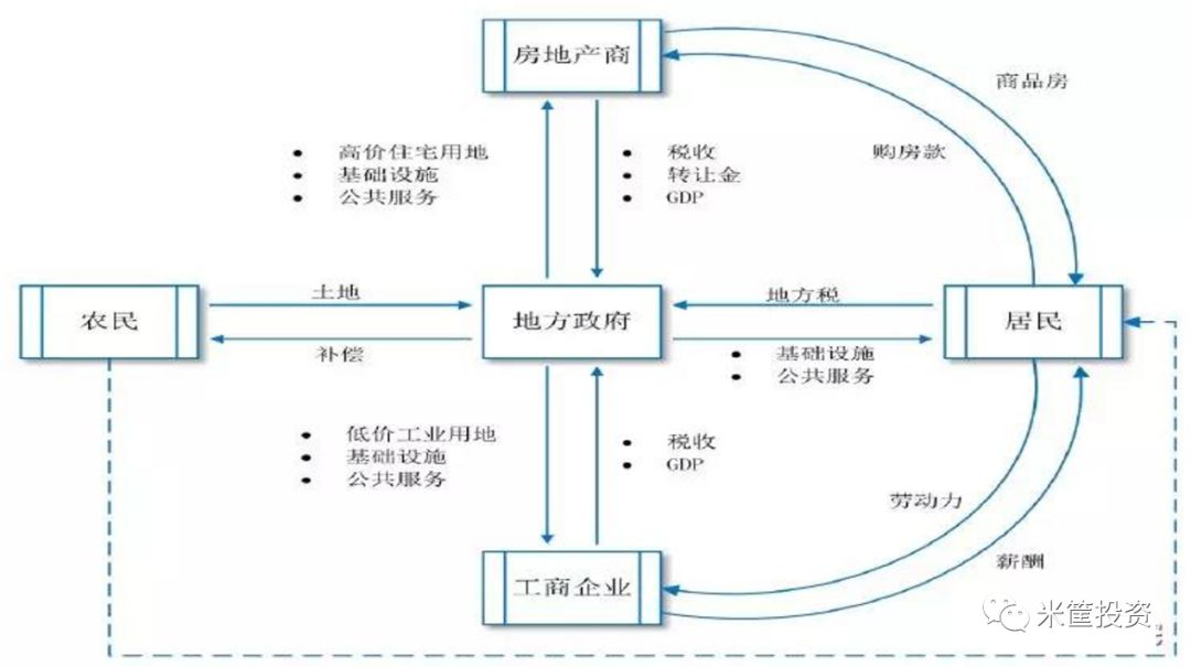 新时代席卷而至,中国房地产未来的大空头来了吗?