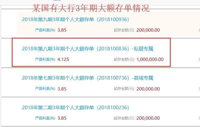 大额存单备受追捧!100万元存4大行和其他银行