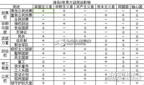 海岛大亨5宪法作用讲解 宪法对于建筑的影响