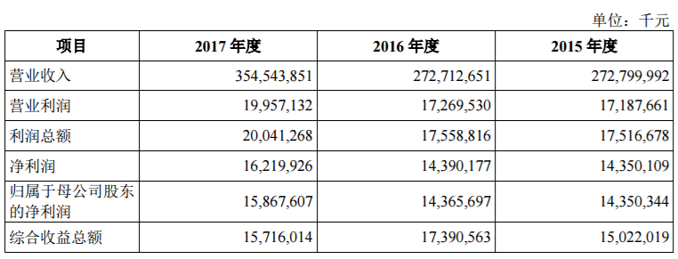 富士康闪电过会背后 IDG十余只基金潜伏 持股市值或近百亿元