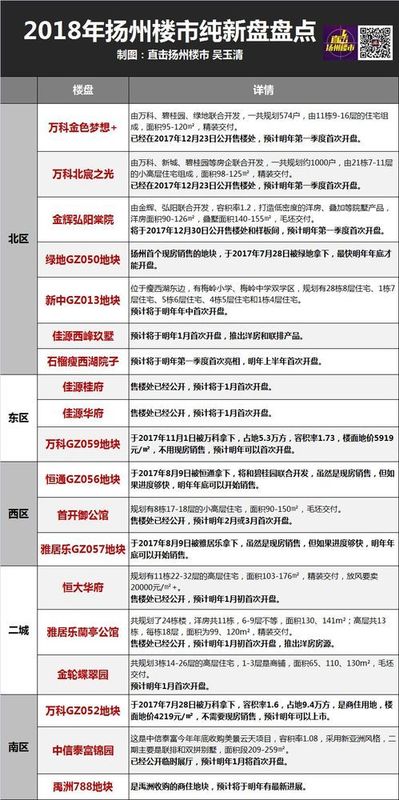 2018扬州房价可能还是会涨