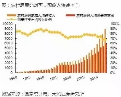 大理作为三四线城市,你觉得房子还值得投资吗?