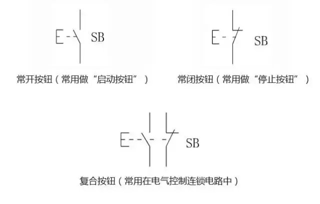 配电柜中常用的电气元件和符号(图3)