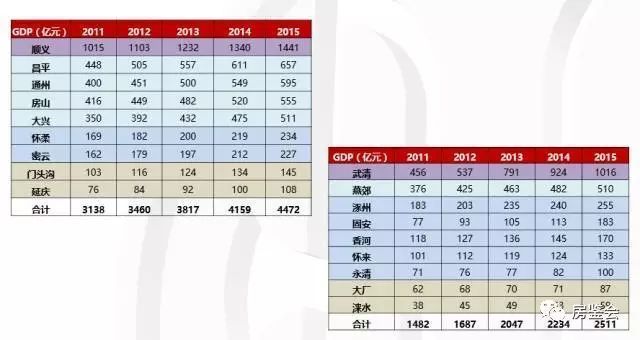 大布局!北京新规划调整+雄安拆迁+北三县入京,这个地方将诞生无数