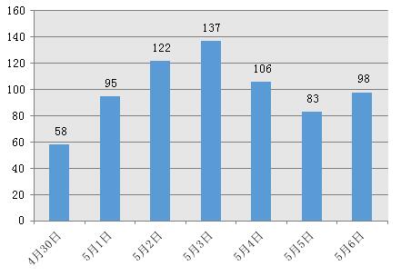 舟山新房一周成交699套 新城成交306套蝉联冠军