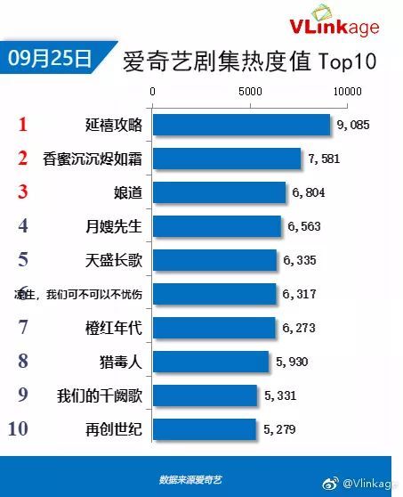 收视率不注水，电影票要涨价，想赢还得靠口碑啊！