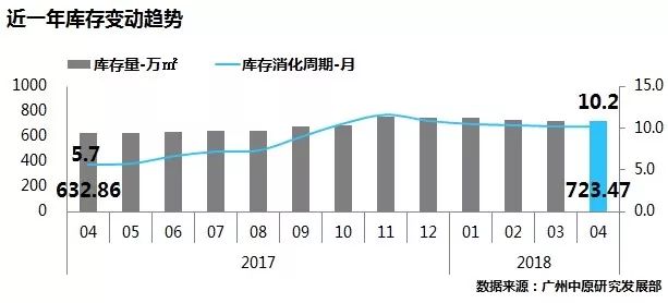 4月广州楼市报告出炉:一手成交回升势头猛!二手成交大户是增城