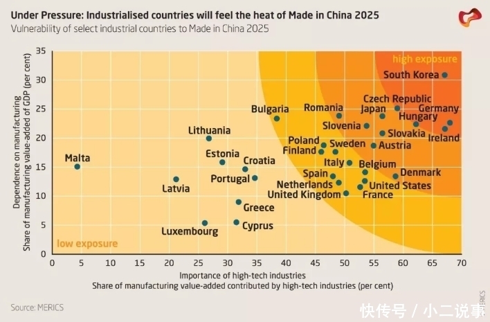 中美贸易摩擦过后，全世界终于看清，任何绞杀“中国制造2025”的