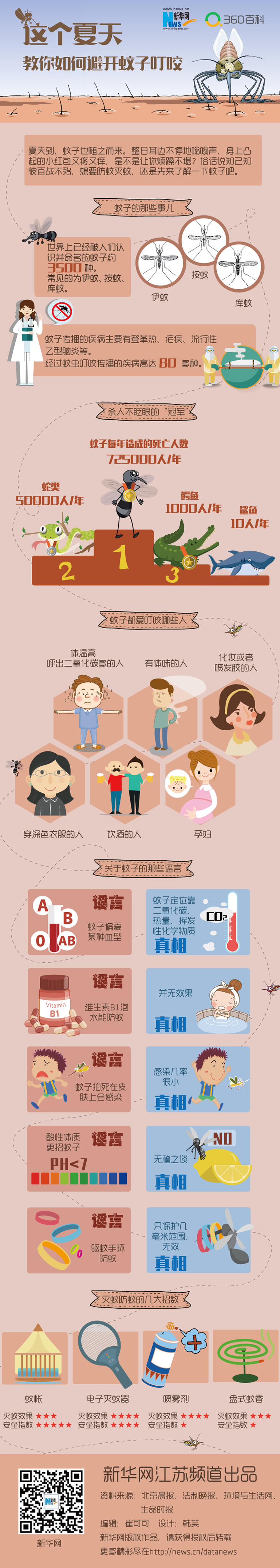这个夏天,教你如何避开蚊子叮咬