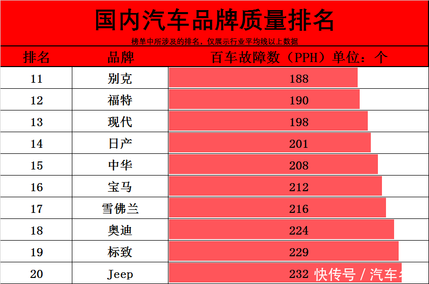 升级排名_我独自升级图片