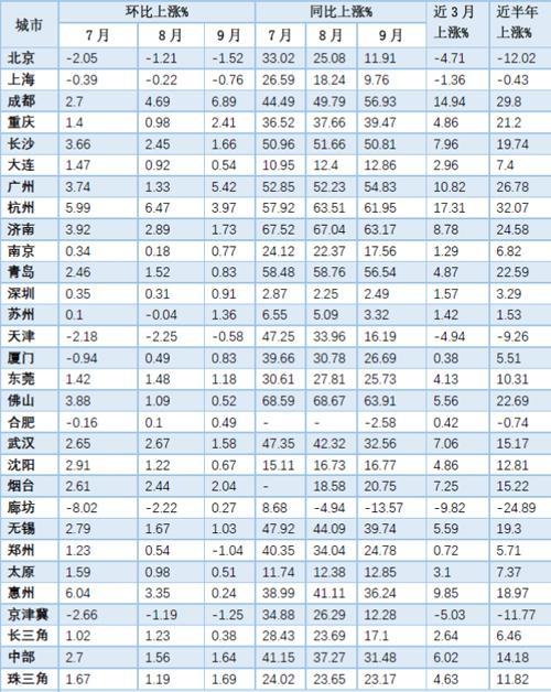 3个月后房价会大跌？购房者何时才能买房？