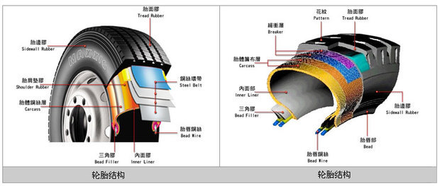 换轮胎影响保险吗 汽车改轮胎保险赔吗