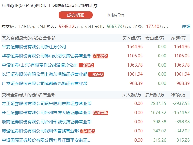 新潮能源复牌后就\"逆天\" 海南本地游资放弃罗牛山
