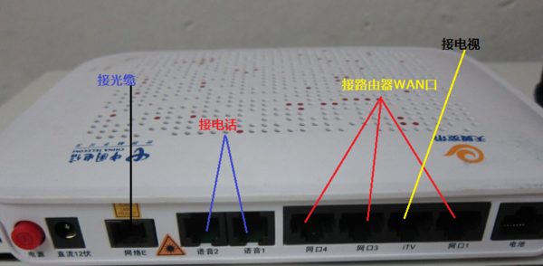 如何从网线盒上接出电话线(联通光纤12M)_36