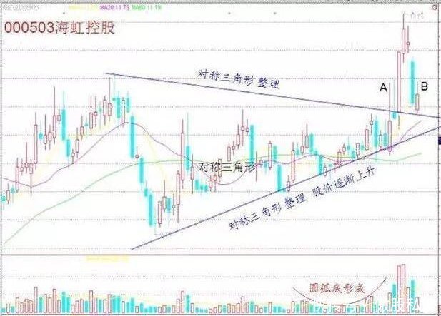 送你十六条短线操作口诀，助你立于股市不败之地！