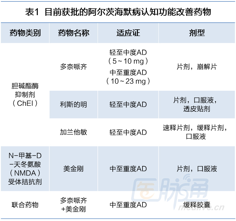 阿尔茨海默病药物治疗策略，你想知道的都在这里