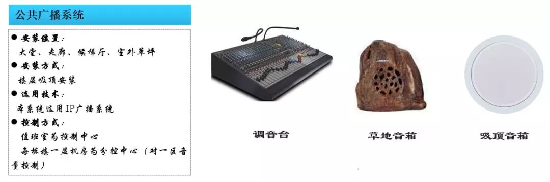 小区车辆识别系统