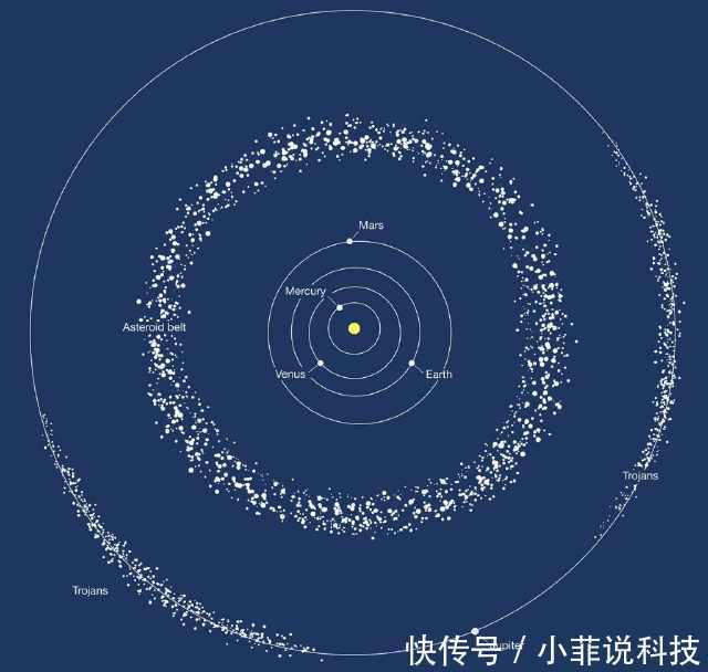 无燃料推进系统,可以将太空船运载到太阳系外部!