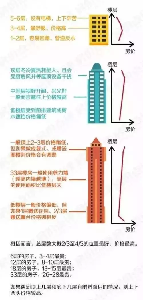 内幕曝光!你的房子是怎么被开发商定价的?