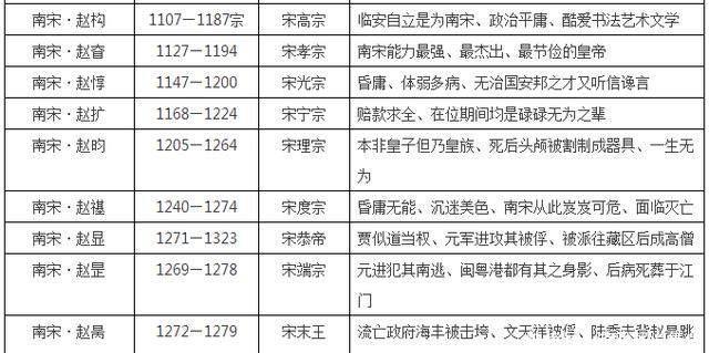 皇帝的排名顺序_清朝12位皇帝顺序图片