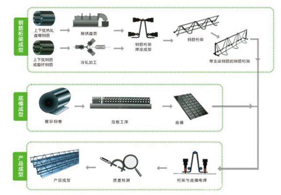 成品桁架板一般多厚 結(jié)構(gòu)工業(yè)鋼結(jié)構(gòu)設(shè)計(jì) 第5張