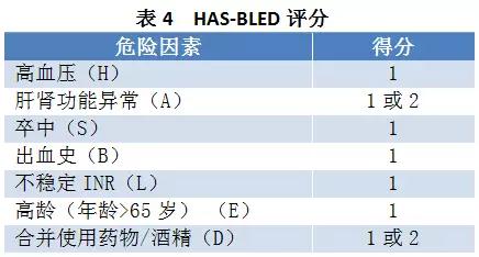 孟强:房颤导致脑梗死患者的二级预防