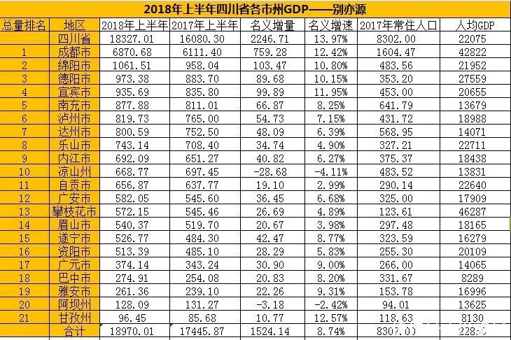 射洪市人口GDP_射洪市