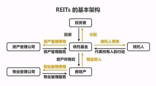 租购并举重磅金融政策出台，楼市进入新时代!