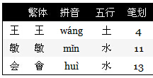 王敏会的繁体字是多少划_360问答