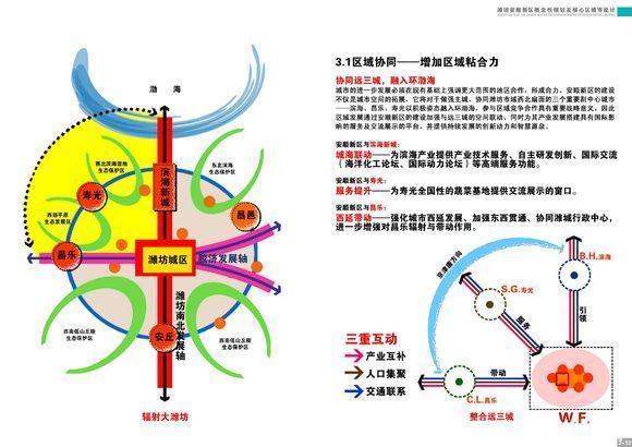 潍坊西部原来这么重要啊！鲁台安顺要崛起，潍坊版“雄安新区”！