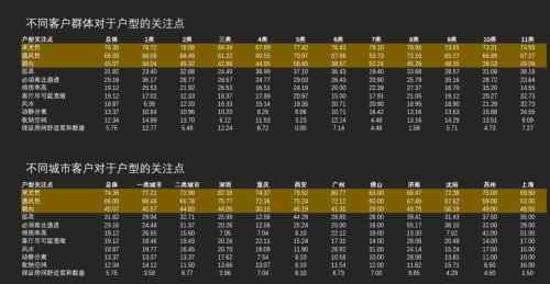 中海地产晒成绩:装配式与90后产品观