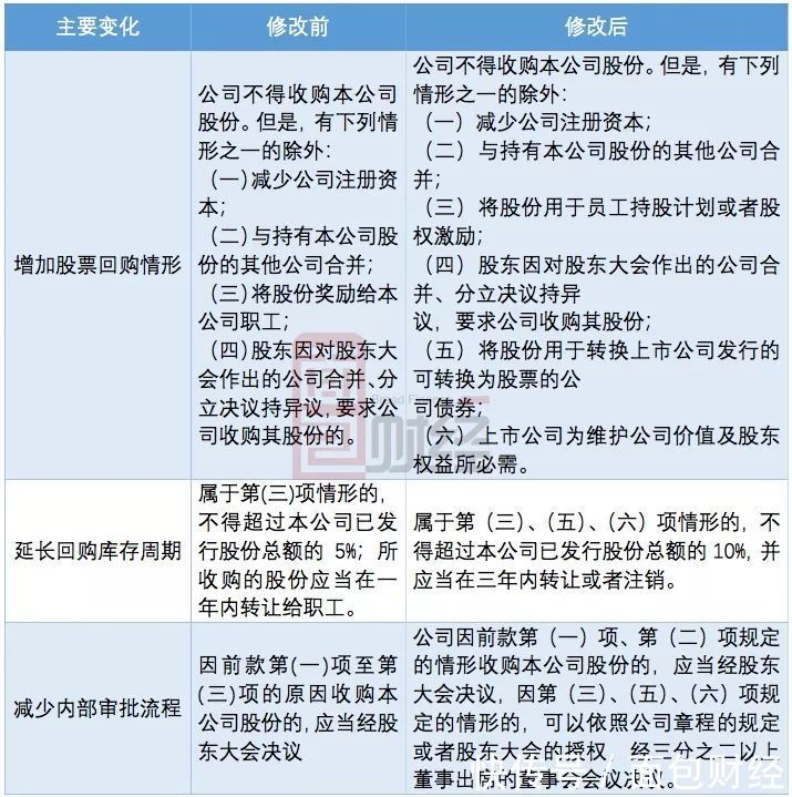 A股回购金额创历史新高:超900家公司启动回购