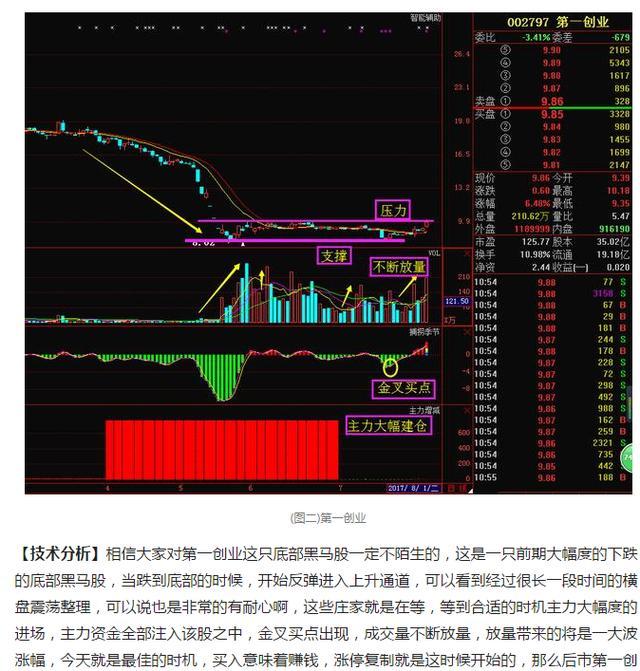 磅利好消息席卷:(600000)浦发银行 (600001)邯