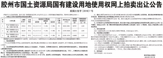 青岛土地市场再出20宗地 多分布在近郊胶州11宗