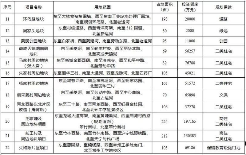 你家要拆迁啦!今年天宁区33个地块项目将被旧城改造!