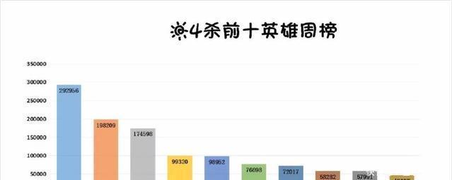 王者荣耀:什么样的英雄最容易拿五杀?说出来我
