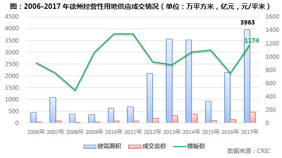 最新:徐州房价连涨26个月!成为机构研判样本:5大因素推动持