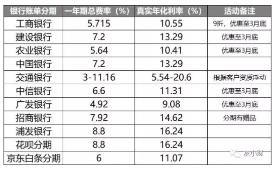 揭秘银行现金贷分期的真实利率,教你赚利差
