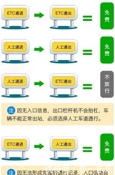 速看!2019五一小长假青海高速免费通行指南