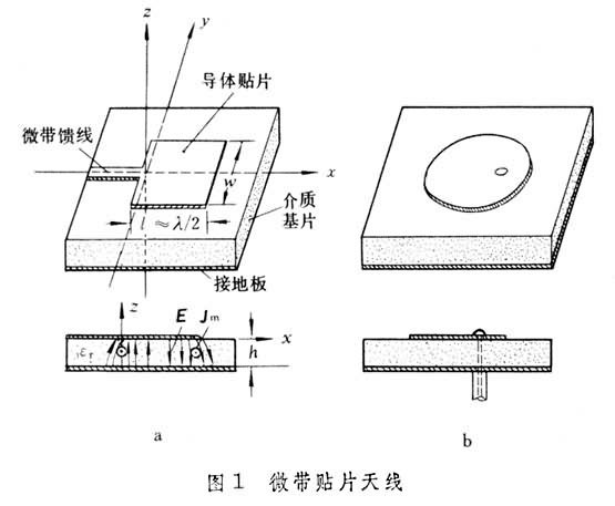 正文 微带贴片天线图1a是矩形贴片天线的典型形式.