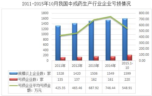 神秘的东方力量,美国人疯抢中国\"神药\",连《华尔街日报》都